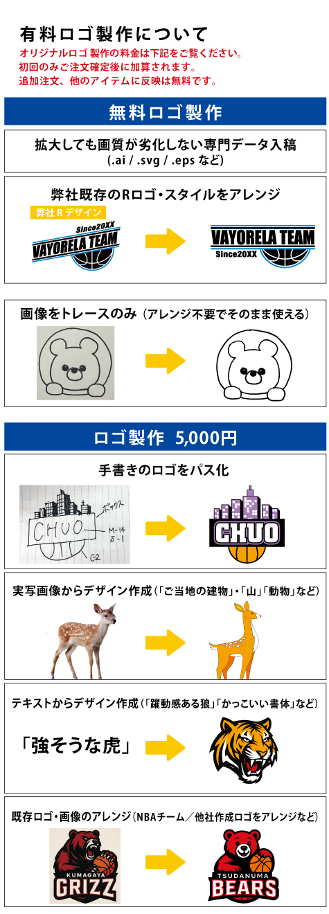 １ヶ所目 ロゴマーキング説明