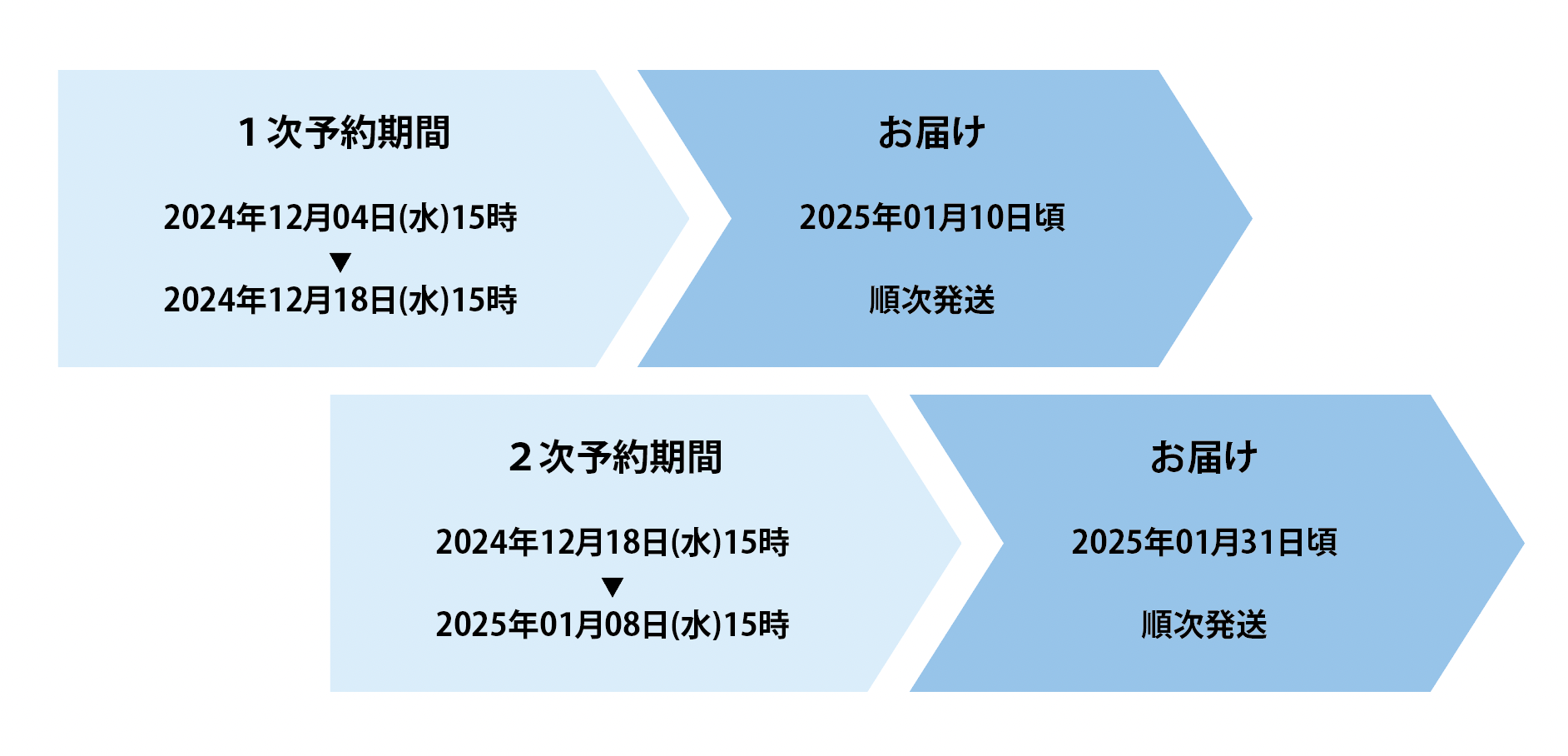 購入期限とお届け予定日