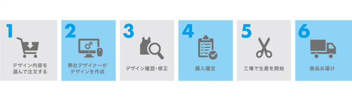 商品購入について ユーザーガイド バスケウェアならvayorela バイオレーラ