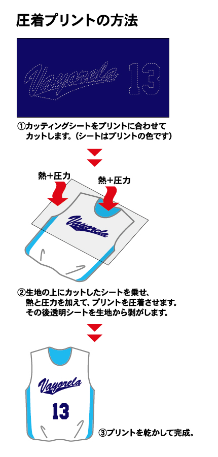 圧着プリントの方法