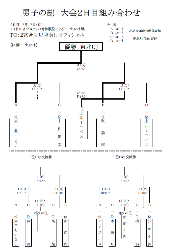 第５回宝湖杯ミニバスケットボール大会 大会協賛ブログ 大会協賛 バスケウェアならvayorela バイオレーラ